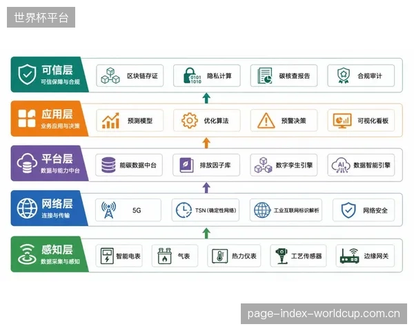 AI碳追踪系统在精准核算观众行为的同时,如何避免加剧个人数据隐私的泄露风险? AI碳追踪系统在精准核算观众行为的同时,如何避免加剧个人数据隐私的泄露风险?
